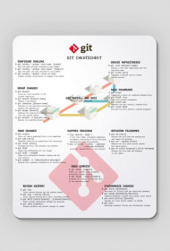 Git CheatScheet Podkladka