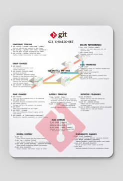 Git CheatScheet Podkladka