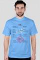 Git CheatScheet T-shirt