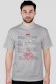 Git CheatScheet T-shirt