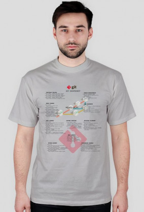 Git CheatScheet T-shirt