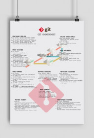 Git CheatScheet PLAKAT