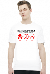 Pragnienia