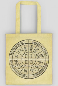 Wzory (fizyka) TORBA