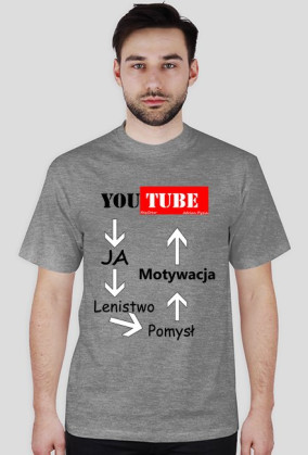 Cykl YouTube