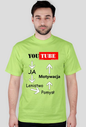 Cykl YouTube
