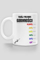 Godność GWS
