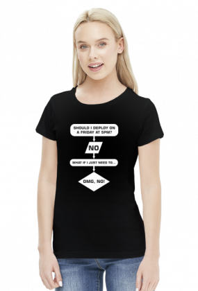 Koszulka damska prezent dla informatyka programisty na mikołajki pod choinkę, na urodziny  - Should I Deploy?