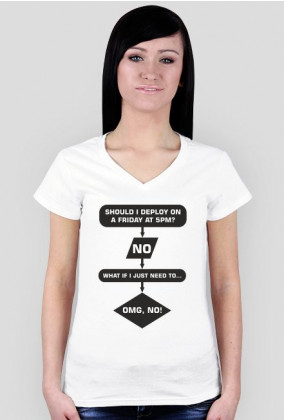 Koszulka damska prezent dla informatyka programisty na mikołajki pod choinkę, na urodziny  - Should I Deploy?