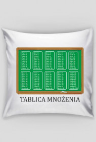 tablica mnożenia