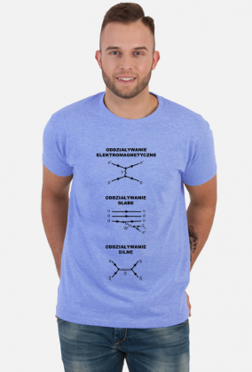 Diagramy Feynmana. Oddziaływania - jasne tło