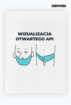 Otwarte API