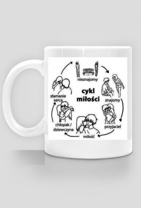 Cykl miłości